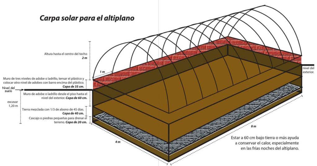 Carpa solar para el Altiplano con medidas